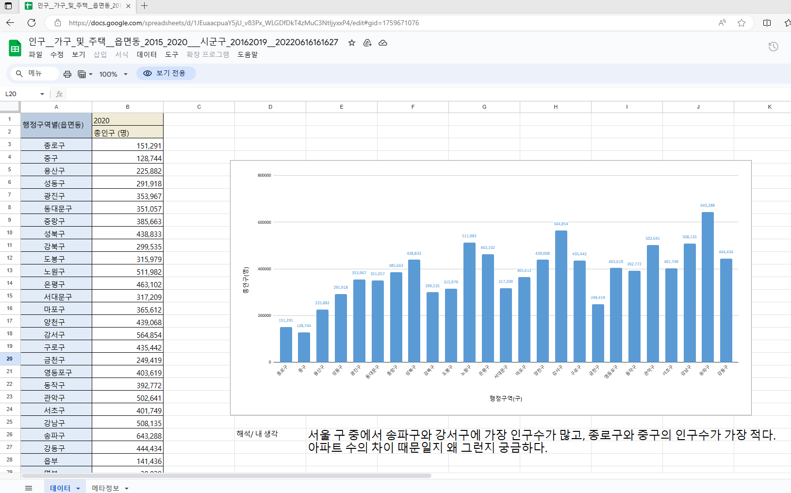 데이터 활용으로 더 흥미로운 수업! 2. 데이터 시각화 사이트와 활용 방법