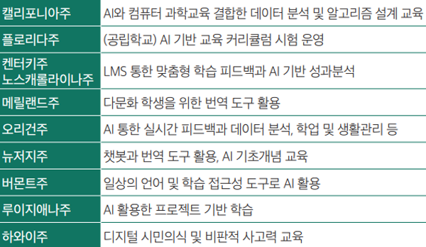 Character.ai의 교육적·엔터테인먼트적 활용 사례