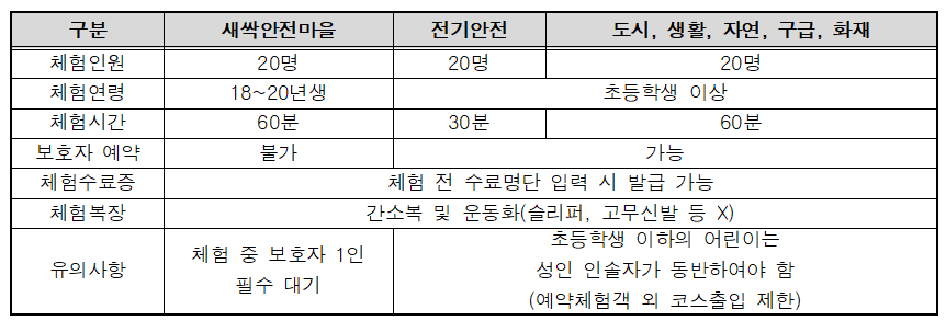 ▲ 체험 안내(출처: 부산119안전체험관 누리집)