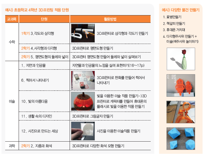제안 공급가및 공급 조건 3d 프린팅 및 로봇소프트웨어 교육의 필요성 3d 프린팅 2 급 자격증 커리큘럼 특징 제1장제1장 제2장제2장 제3장제3장 목 차 제4장제4장 자격증 취득이후 진로 Ppt Download