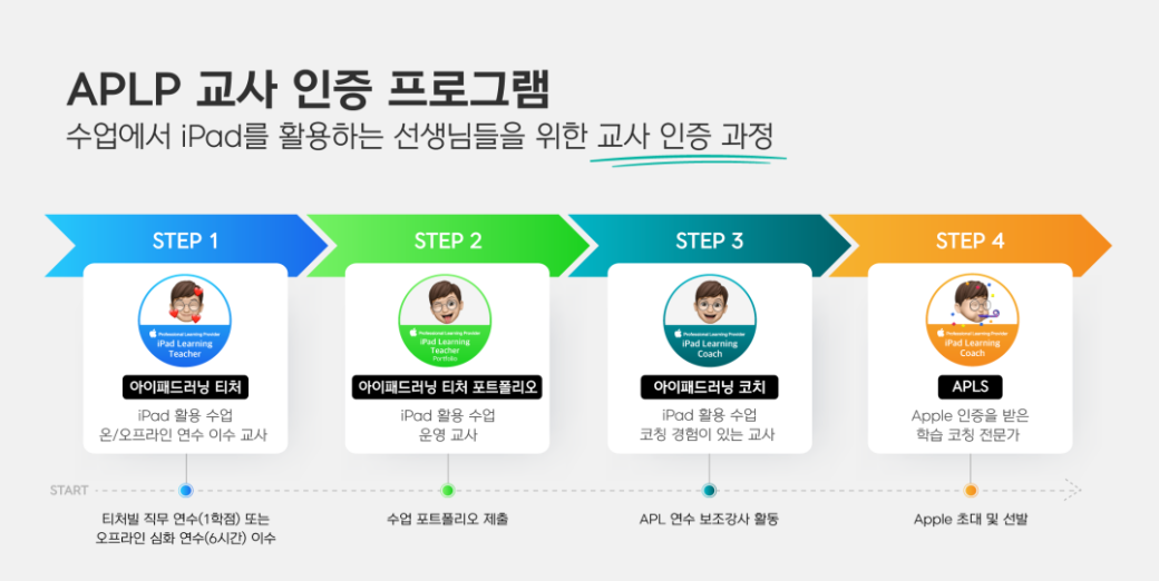 (Naver 카페: 애플 티처스, 애플 교육자 모임)